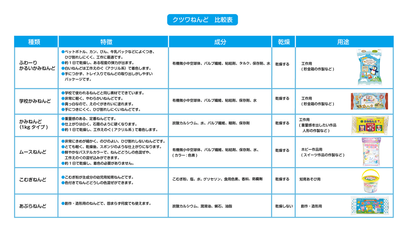 よくあるご質問 | クツワ株式会社